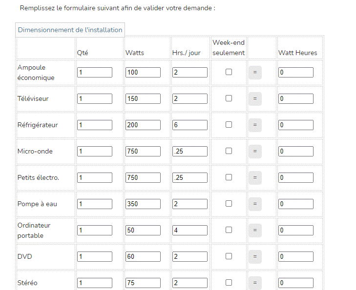 Un bilan énergétique