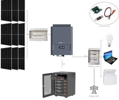 Le Kit solaire autoconsommation 3000W avec batteries Lithium